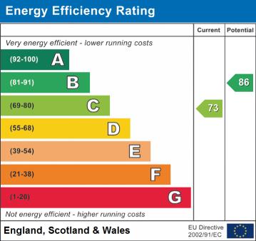 EPC Graph for Barnfield Road, Orpington