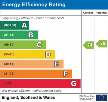 EPC Graph for Valley Road, Orpington