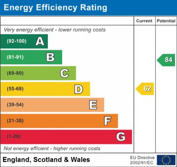 EPC Graph for Edith Road, Orpington