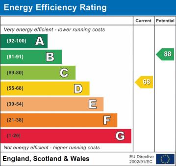 EPC Graph for Edmunds Avenue, Orpington