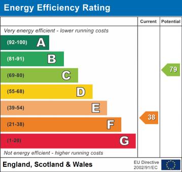 EPC Graph for Oakdene Road, Orpington