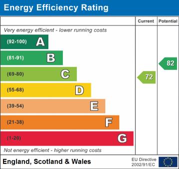 EPC Graph for Edmunds Avenue, Orpington