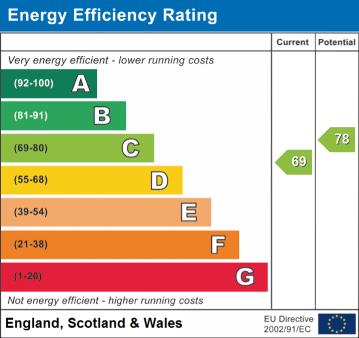 EPC Graph for Berrylands, Orpington
