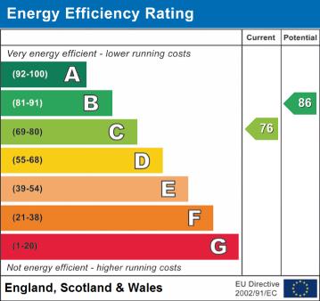 EPC Graph for Belle Vue Road, Downe
