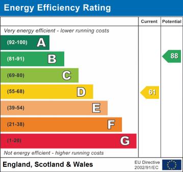 EPC Graph for Friar Road, Orpington