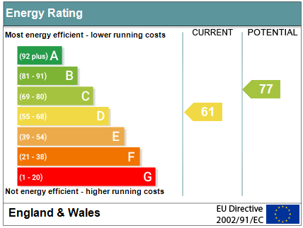 EPC Graph for Aynscombe Angle, Orpington