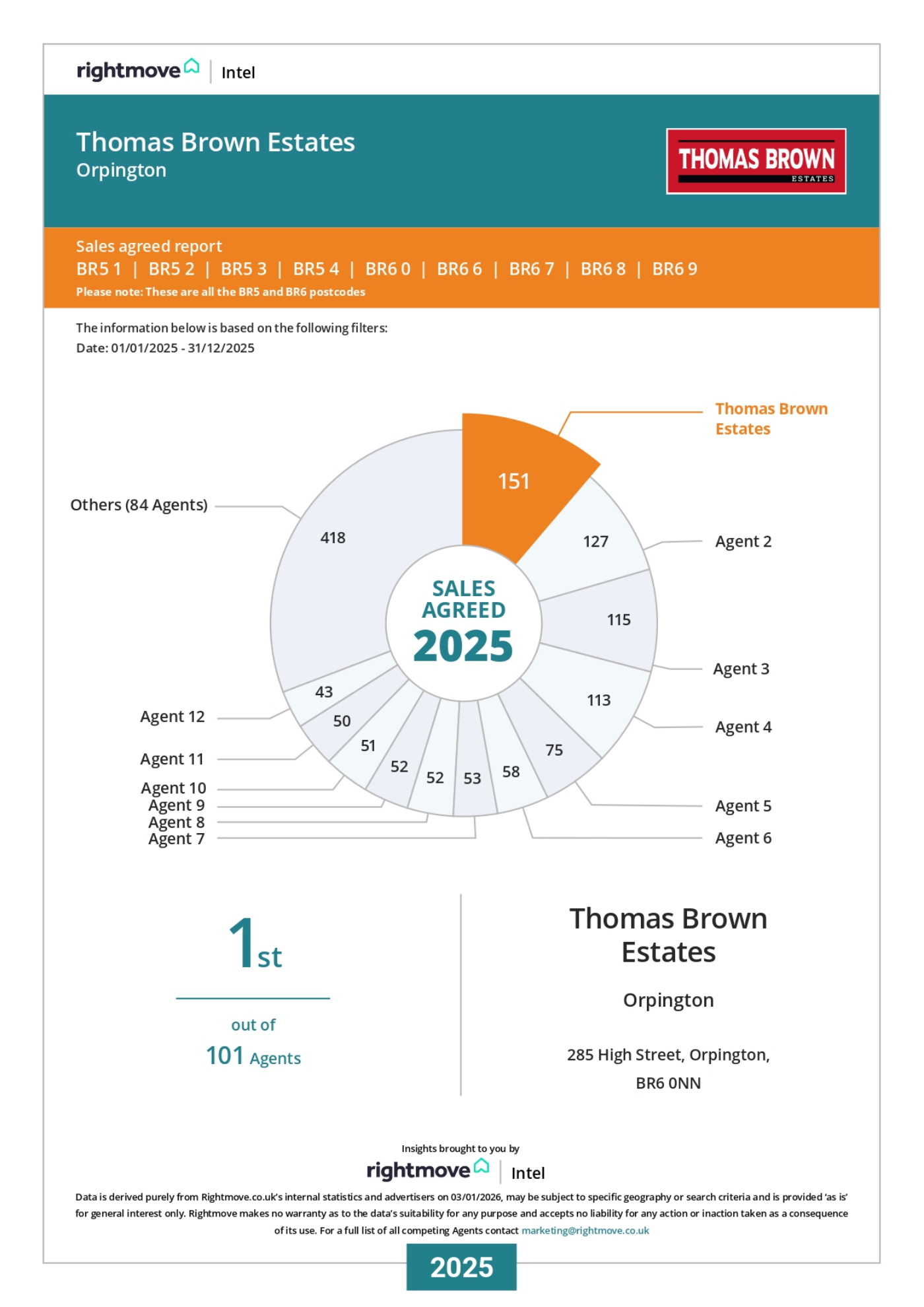 2025 Intel